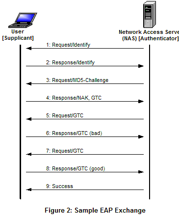 Wireless security research papers