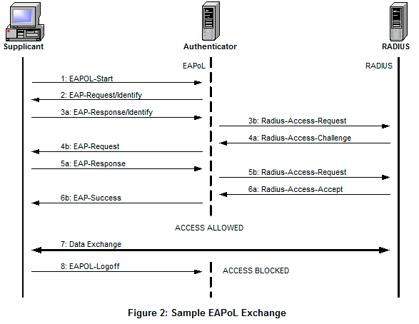 Ethernet Frame Check Sequence