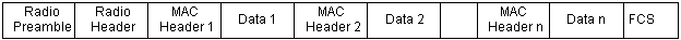 MPDU Aggregation