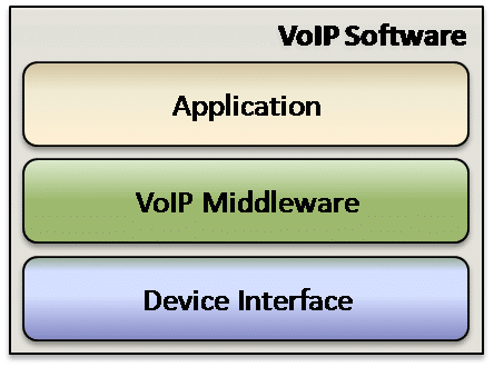 Master thesis voip