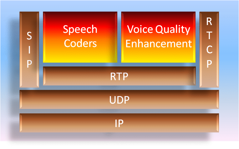 VOCAL's VoIP Stack with Voice Quality Enhancement | VOCAL.com