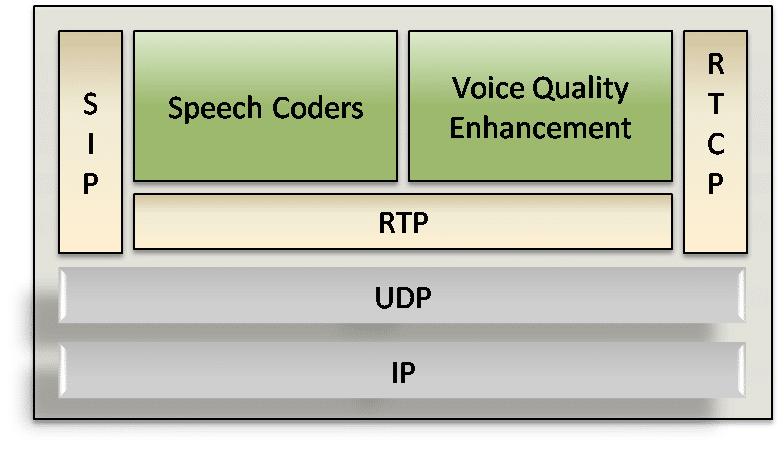 VoIP Stack with Voice Quality Enhancement VoIP Stack with Voice Quality Enhancement