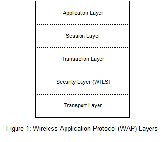 Wireless Application Protocol (WAP) Layers