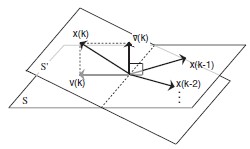 subspace visualization