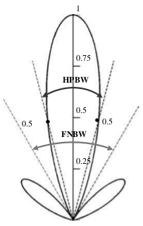 beamwidth image