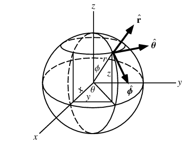 Beamforming Microphone