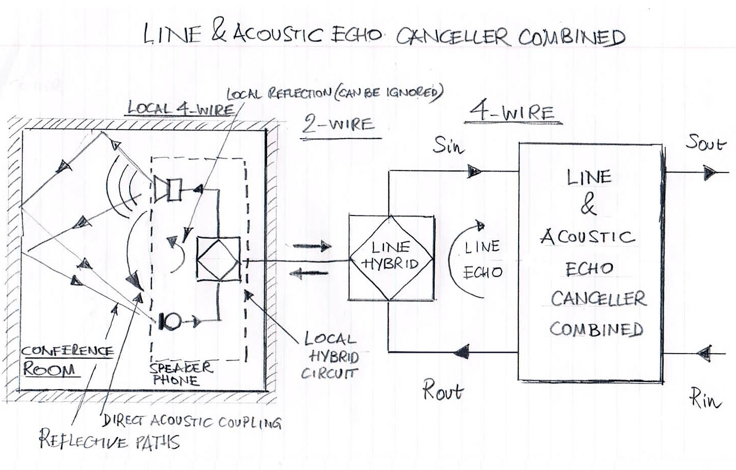 what is acoustic echo cancellation realtek what is acoustic echo cancellation realtek
