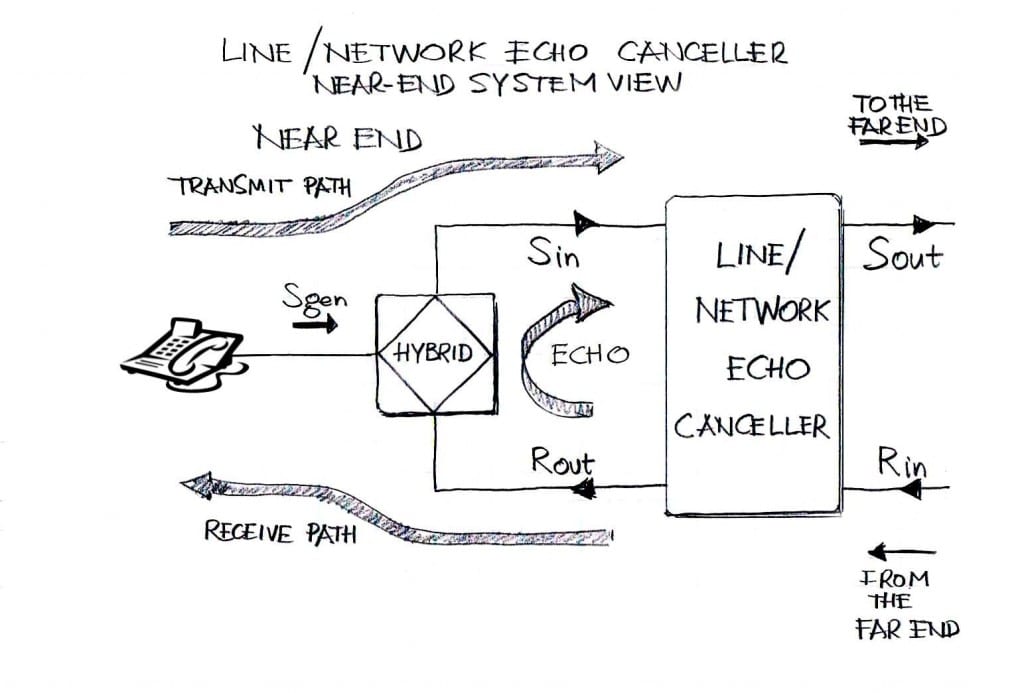 Line Network Echo Canceller Line Network Echo Canceller