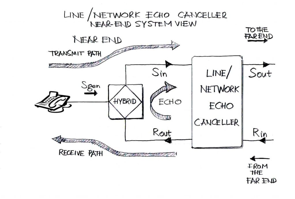 Line Network Echo Canceller