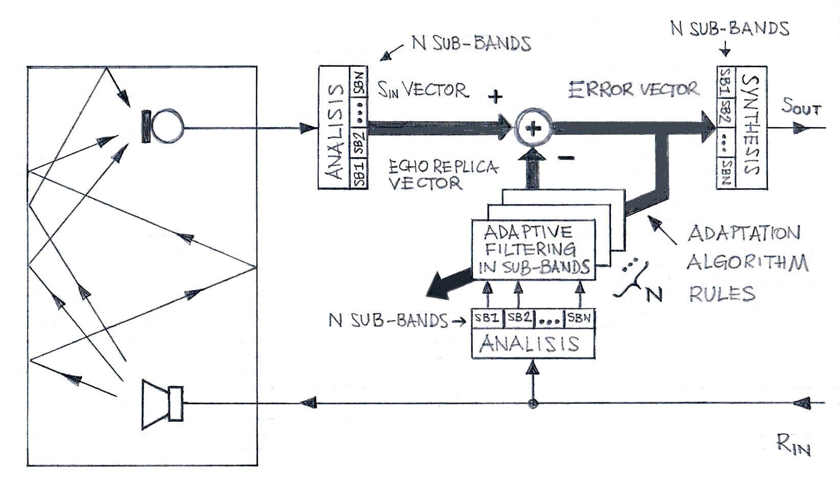 what is acoustic echo cancellation realtek