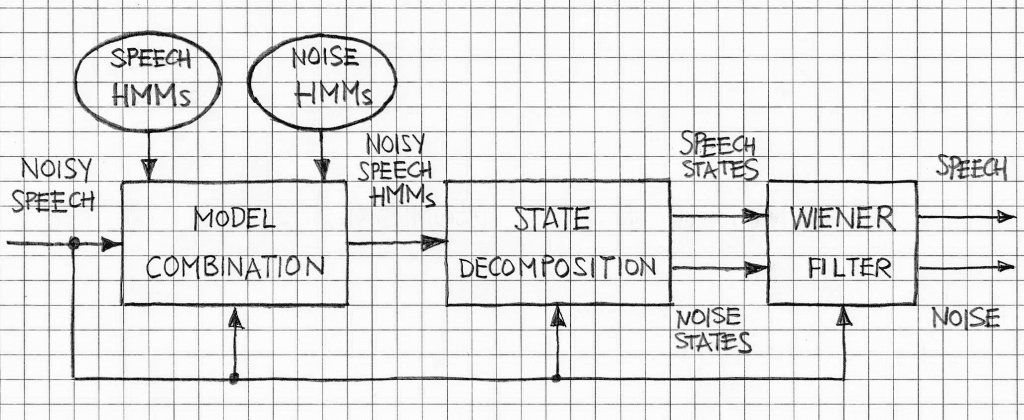 pdf phenomena of alternating currents of very high