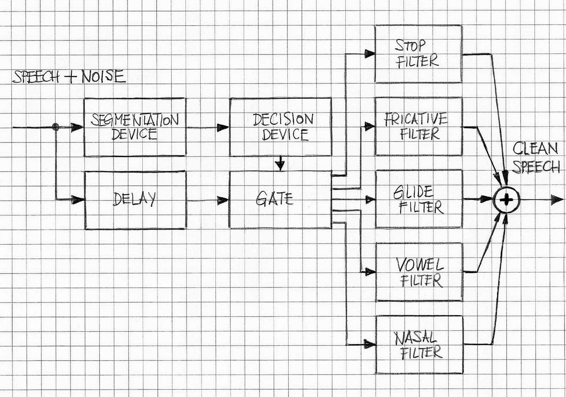 download technik studium und geschlecht was verändert sich im technik und selbstkonzept