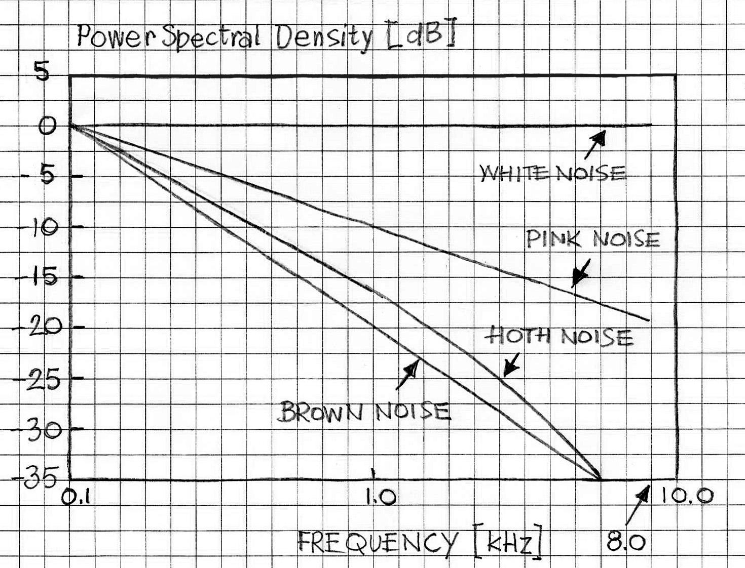 Synthetic Noise For Voice Enhancement Synthetic Noise For Voice Enhancement