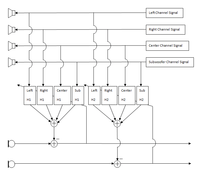 aec acoustic echo cancellation aec acoustic echo cancellation
