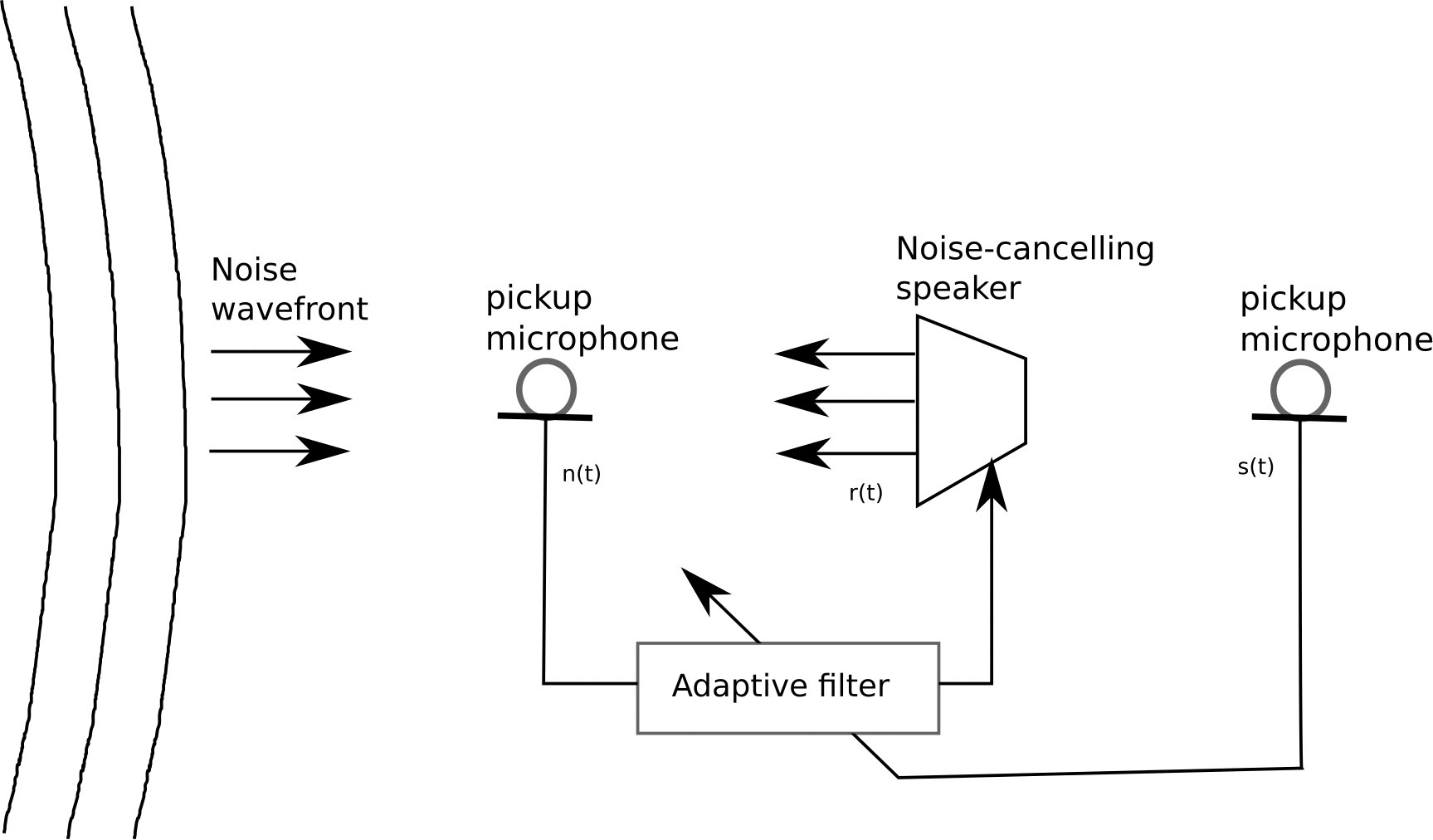 active noise cancellation microphone