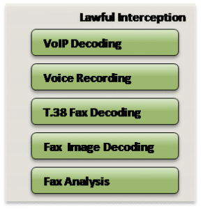 Lawful Interception Solutions Interception Software - Lawful Interception Vendors - Custom Intercept Solutions